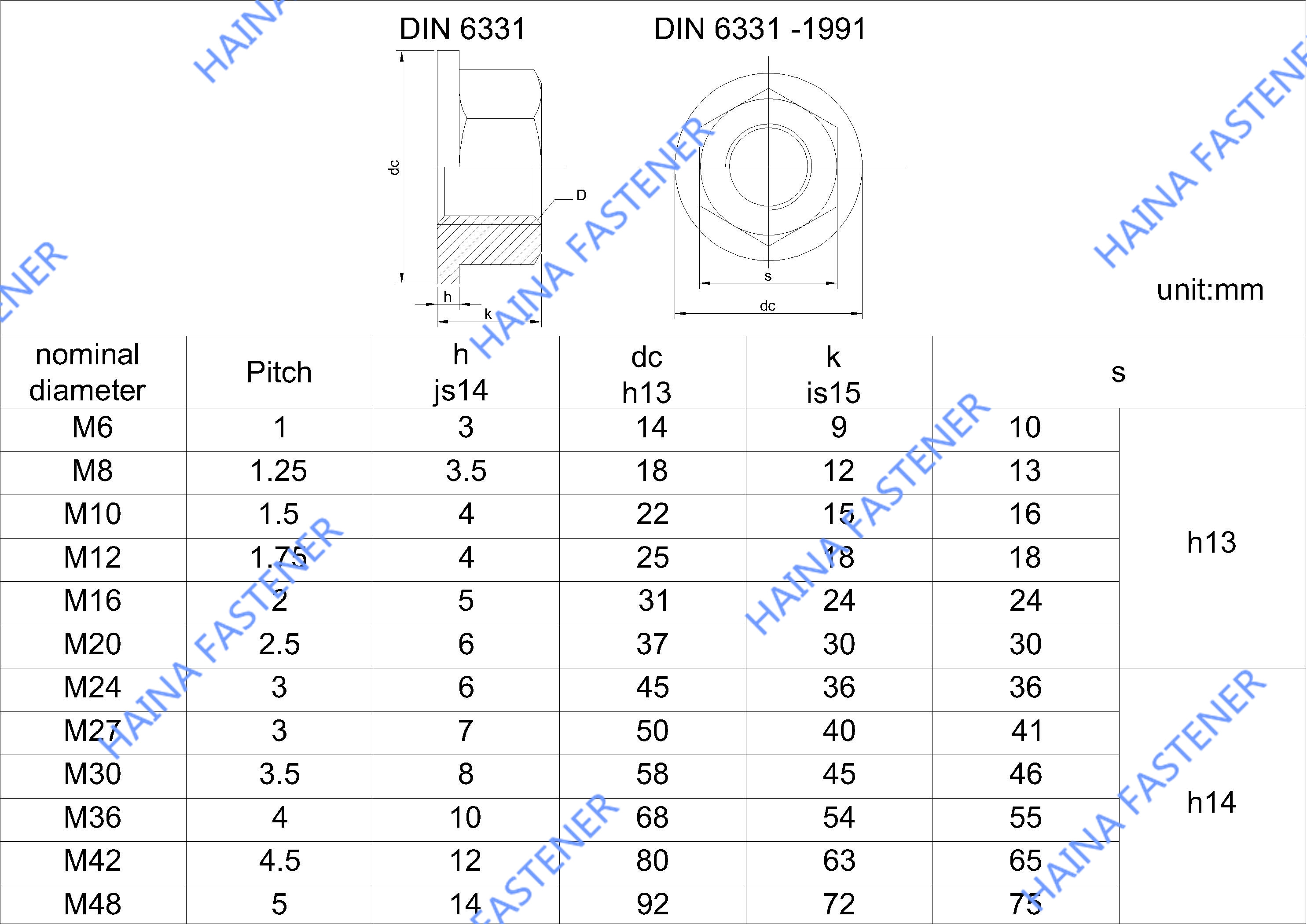 DIN6331