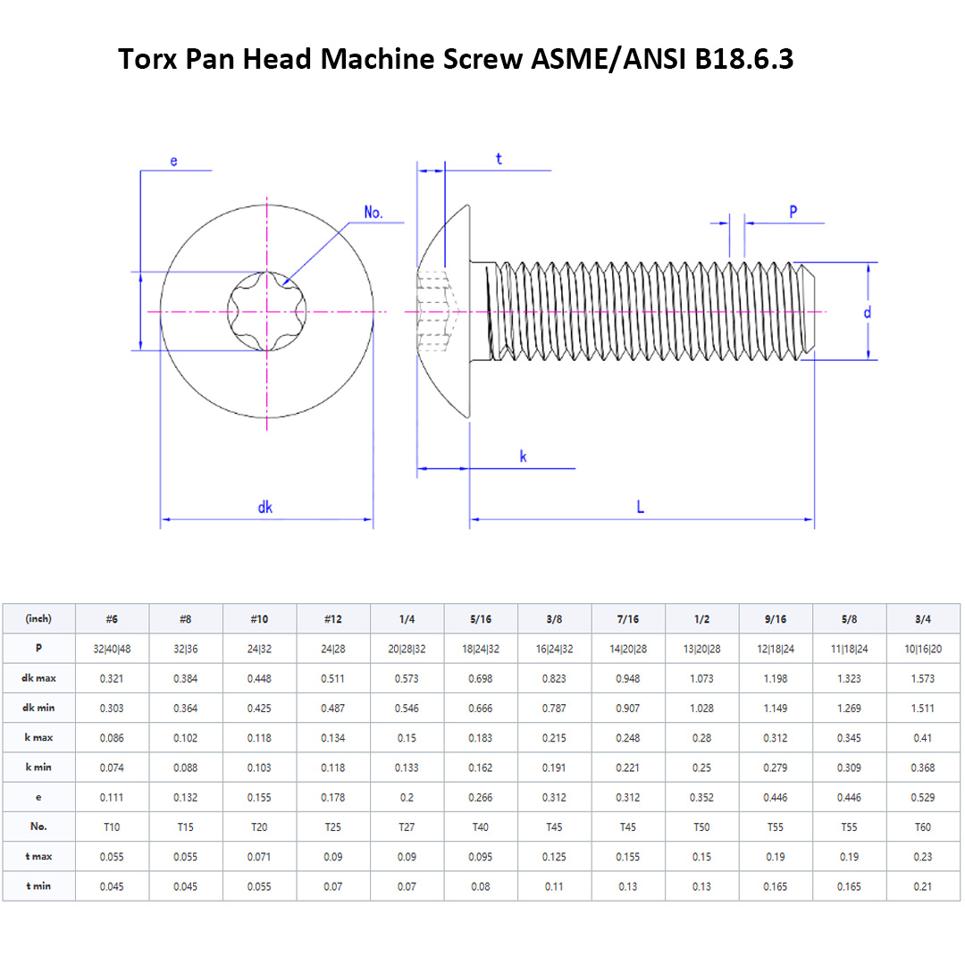 Torx-Flachkopf-Maschinenschraube ASMEANSI B18.6.3