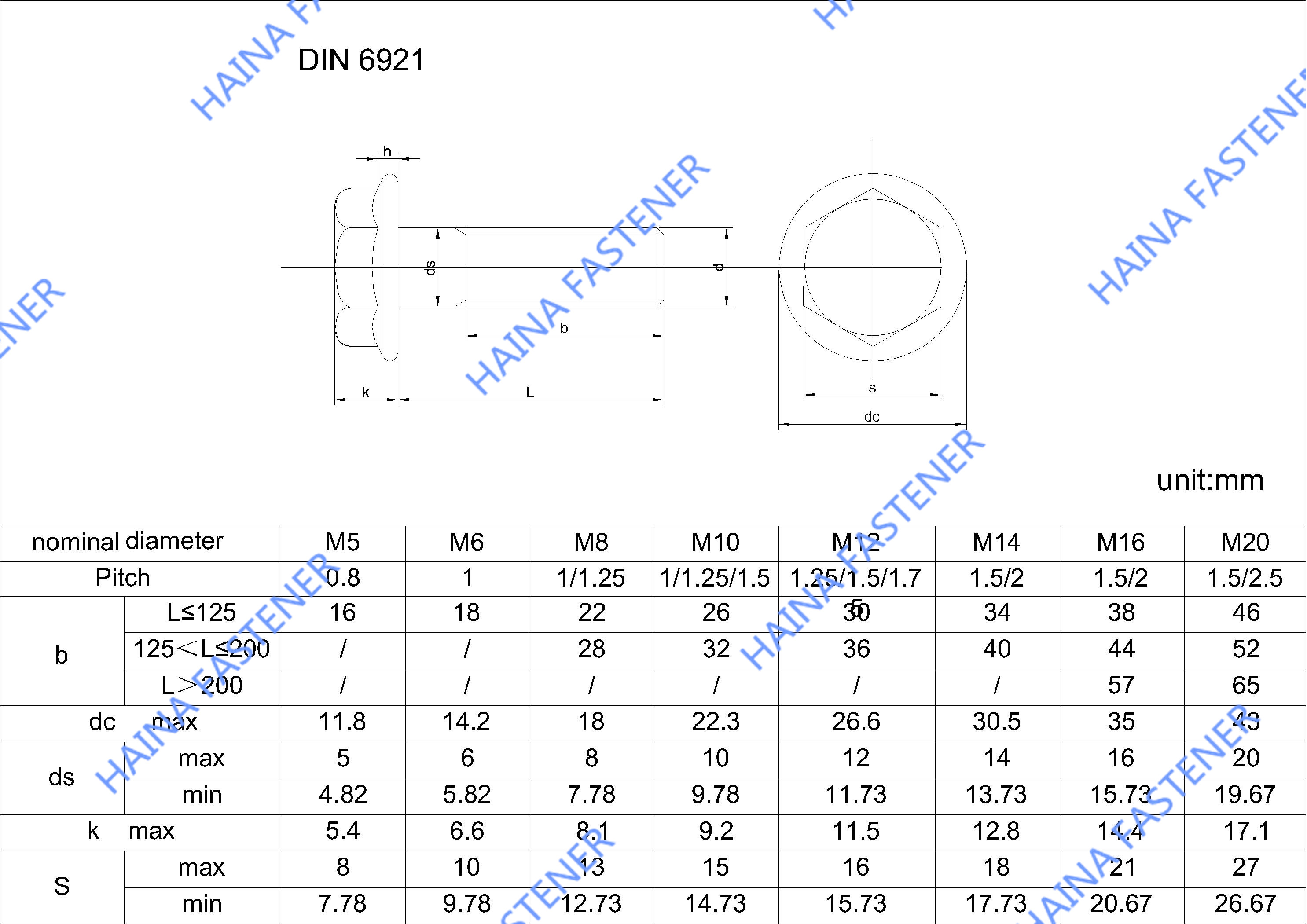 DIN6921-Standard