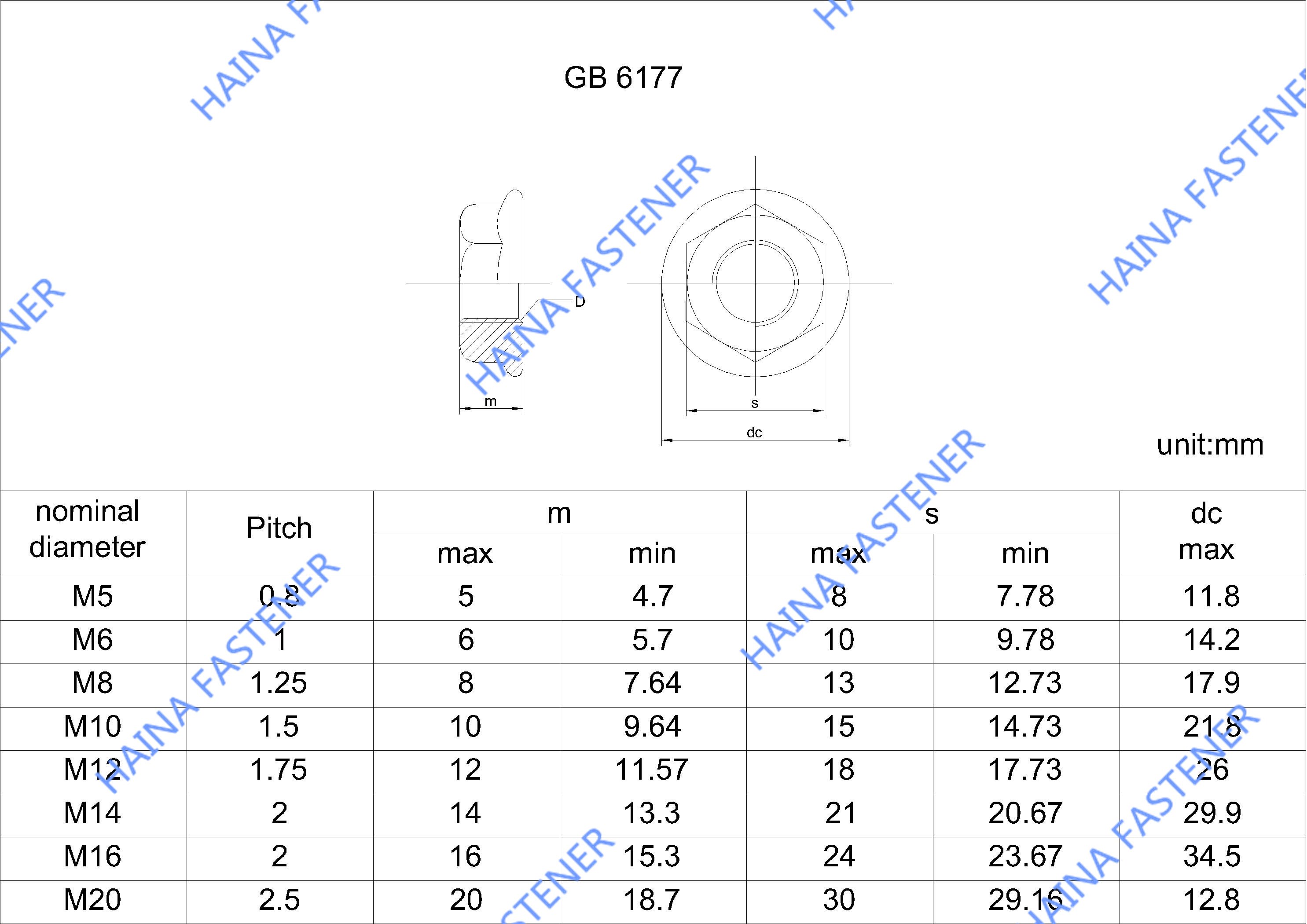 GB6177六角法兰螺母