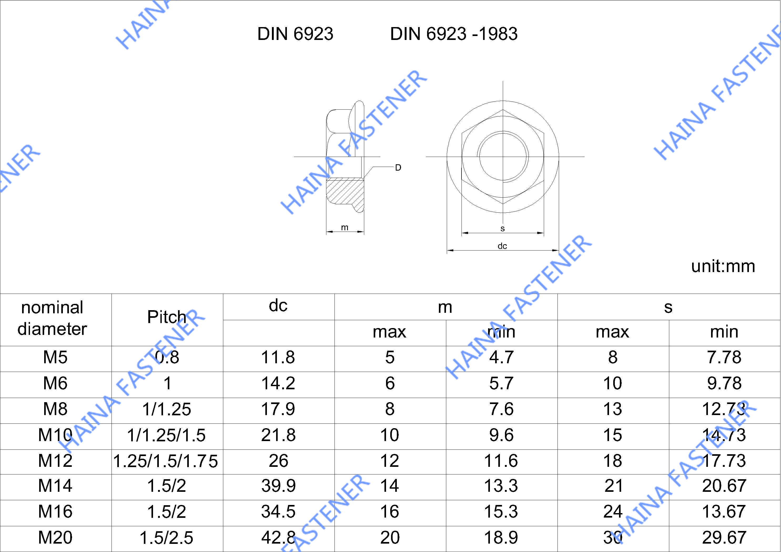 DIN6923-Standard