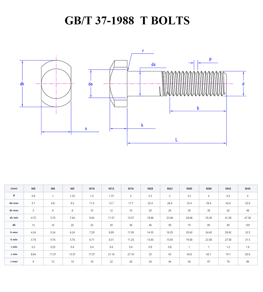 GB37 T-SCHRAUBEN