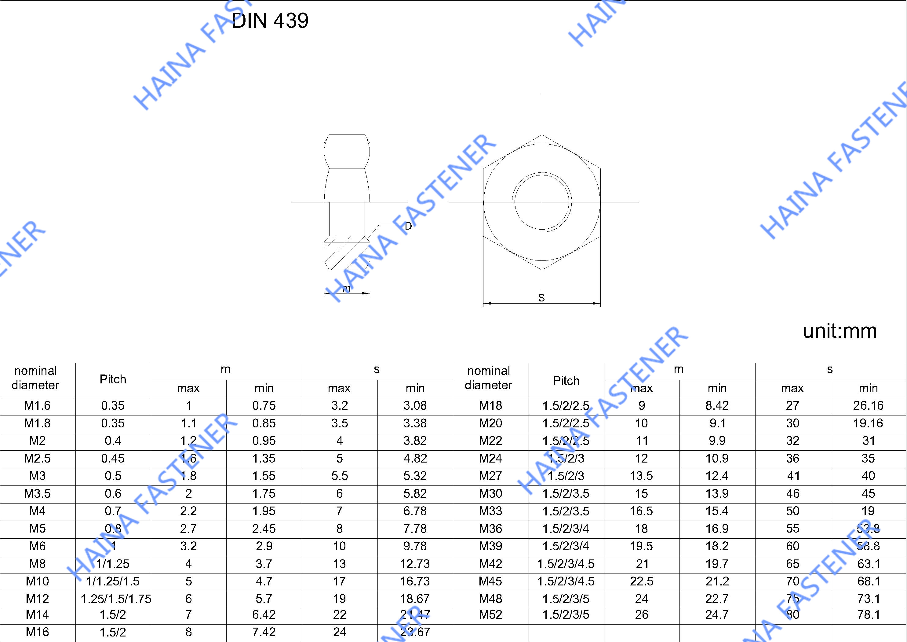 DIN439-Standard