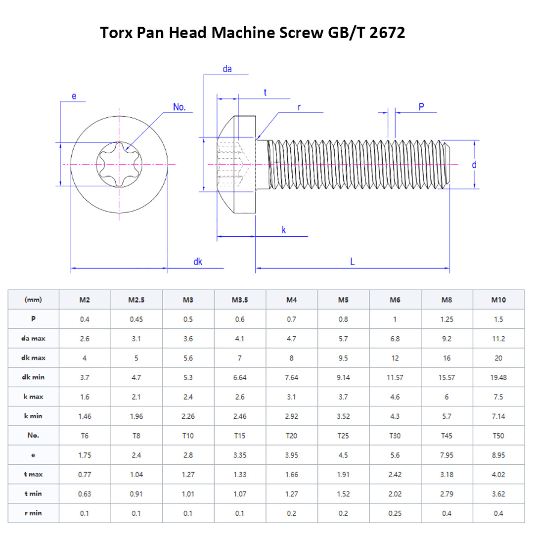 Torx-Flachkopf-Maschinenschraube GB T 2672