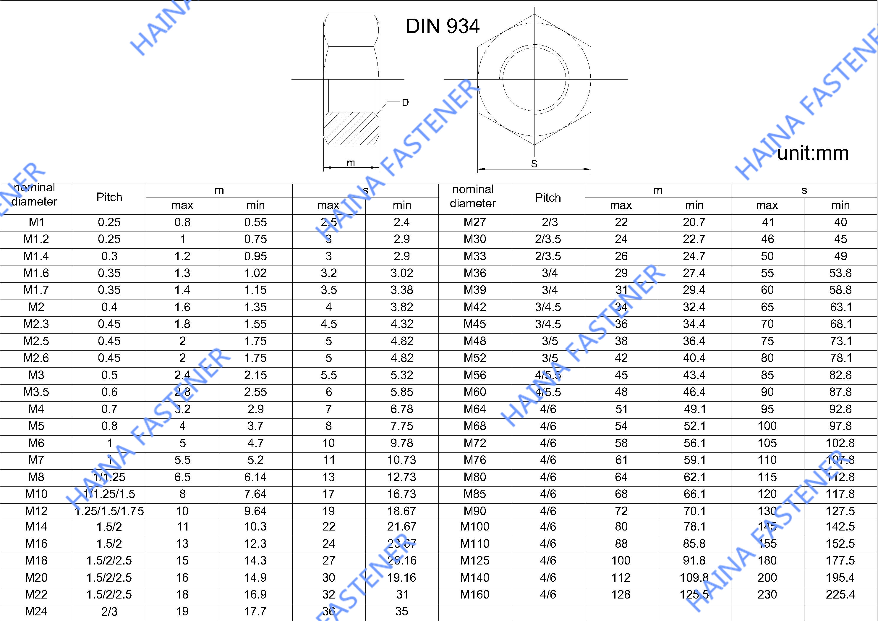 DIN934Sechskantmutter