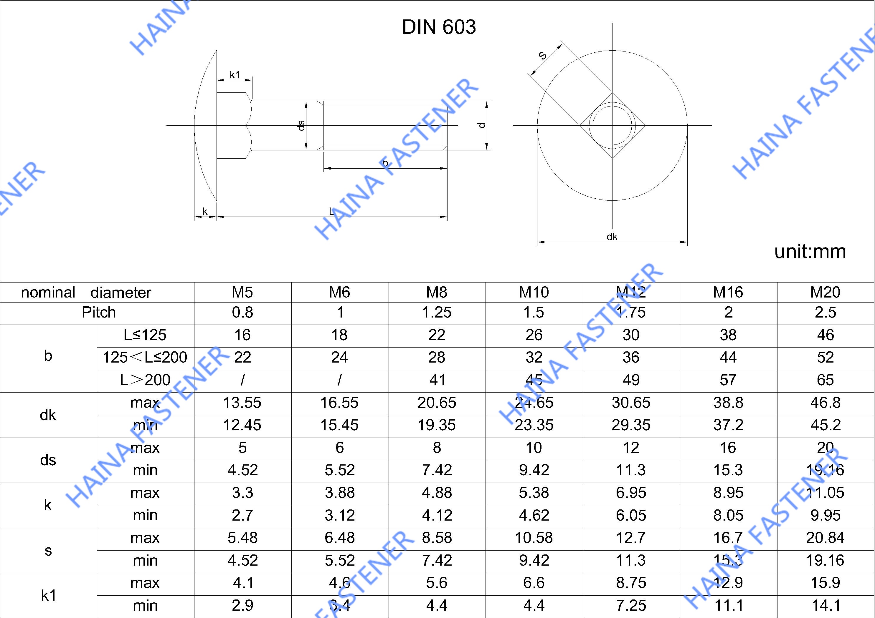 DIN603