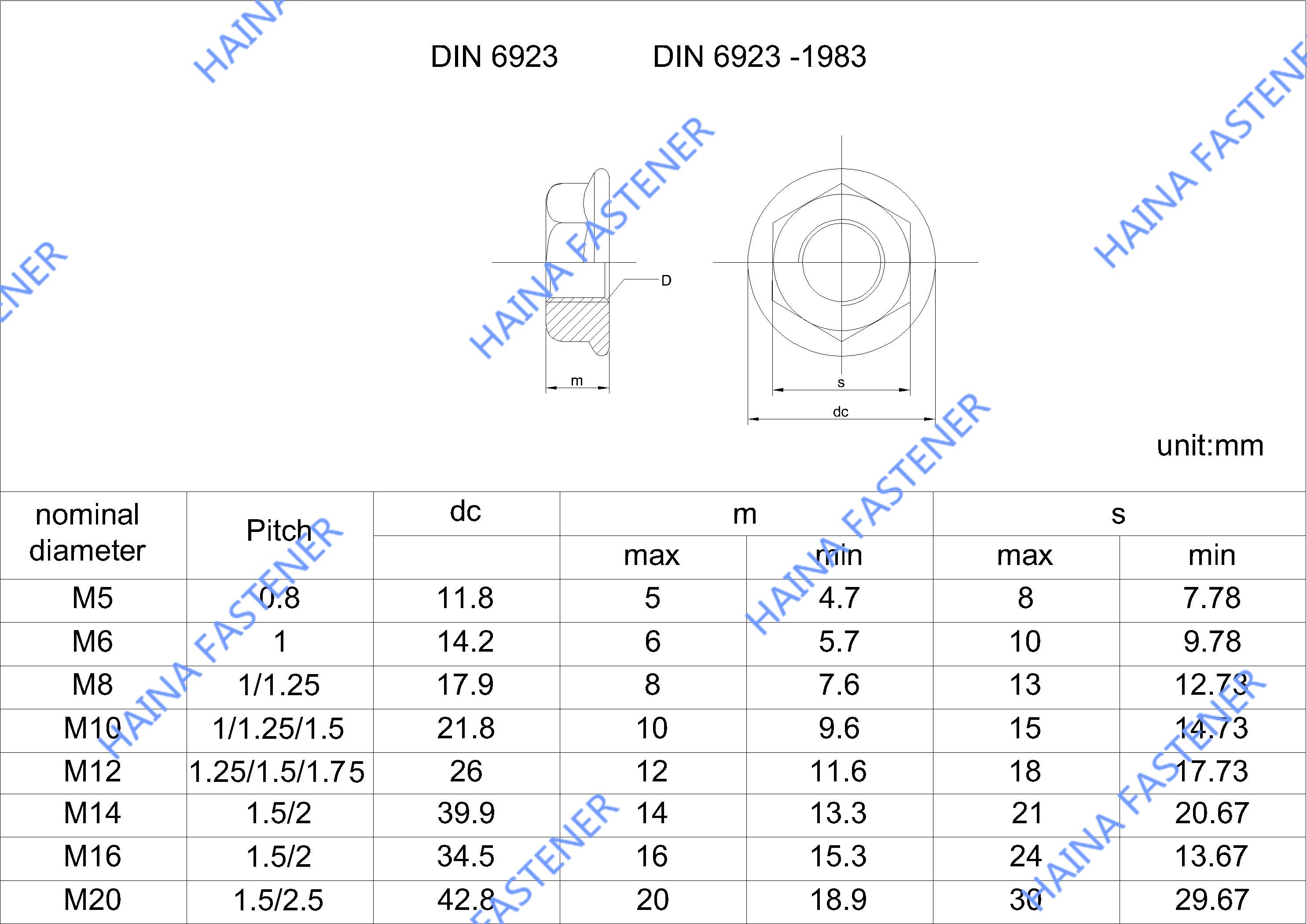 DIN6923六角法兰螺母.jpg