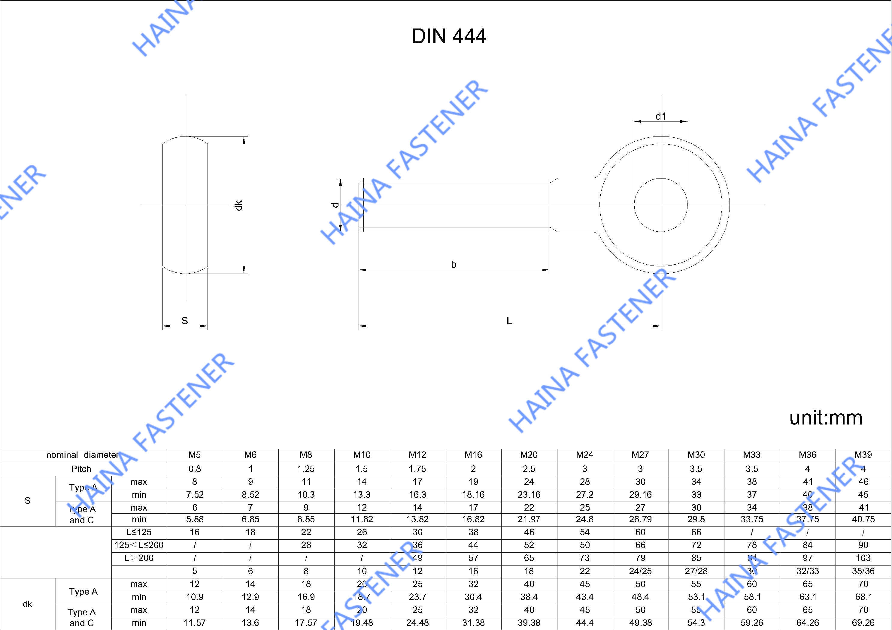 DIN444-Standard